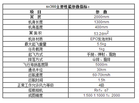 迪奥普sv360无人机_无人机系统_工业无人机_