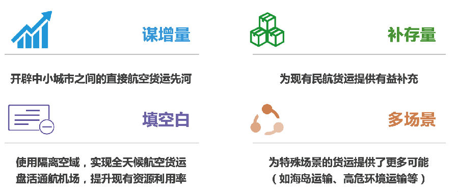 帆美航空CEO祁枫:货运无人机前景 中国成全球