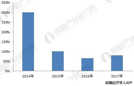 2018年无人机行业现状与发展前景分析 航拍仍