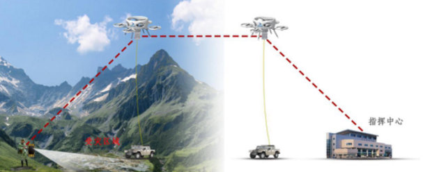 物联网掀起科技革命 高空基站系留无人机蓄势