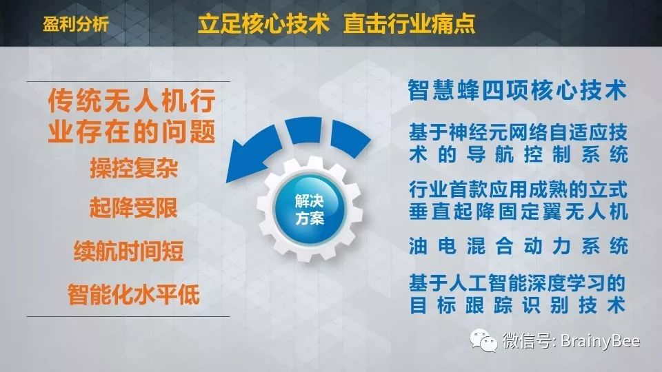 翔鸿科技在第七届中国创新创业大赛中荣获佳绩