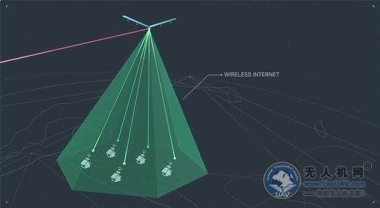 Facebook无人机为地面设备提供互联网