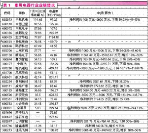 民用无人机产业蓄势待飞 9股剑指千亿市场