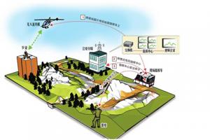 一图带你看懂无人机在警务方面如何应用