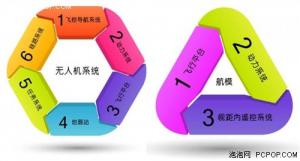 无人机为什么偏爱多旋翼？这里有最全的解释