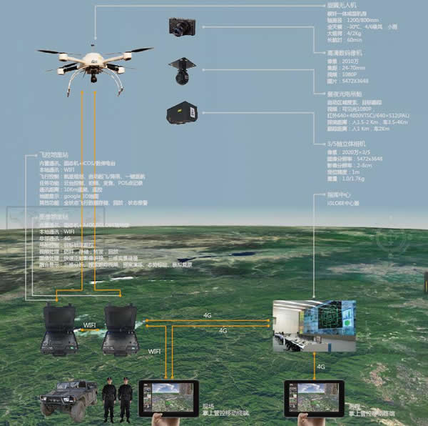 硅盾 无人机快反数据链系统