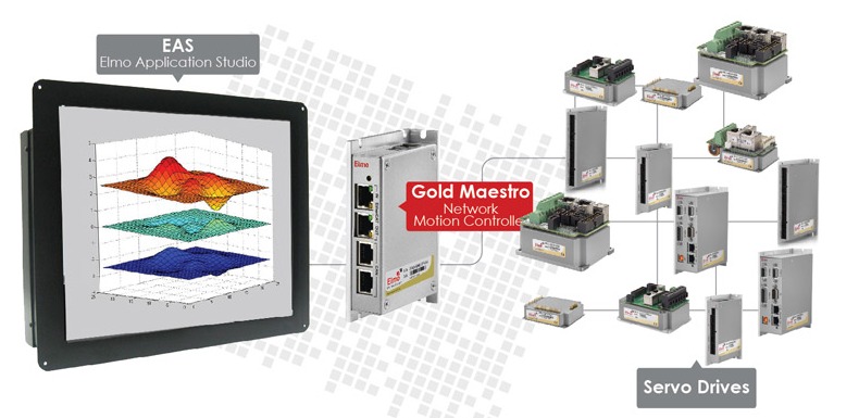 运动控制器_无人机网(www.youuav.com) 运动控制器_无人机网(www.youuav.com)