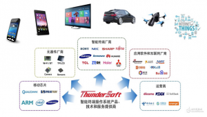 低调中科创达 高调玩转单芯片无人机