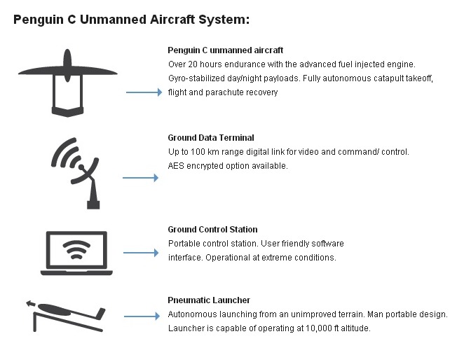 Penguin C UAS_无人机网(www.youuav.com) Penguin C UAS_无人机网(www.youuav.com)