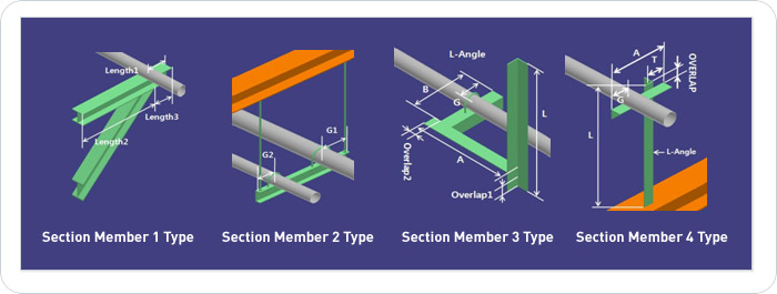 Piping Support Library Part Sample