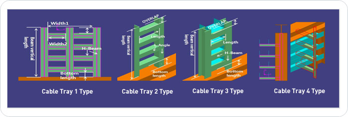 Piping Support Library Part Sample