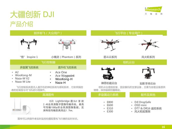 iResearch-2015年小型民用无人机行业研究报告_016