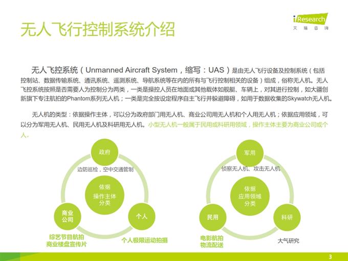 iResearch-2015年小型民用无人机行业研究报告_003