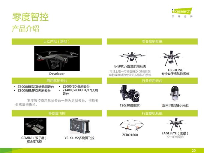 iResearch-2015年小型民用无人机行业研究报告_020