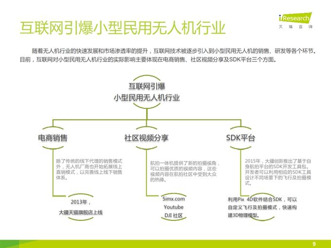 iResearch-2015年小型民用无人机行业研究报告_009