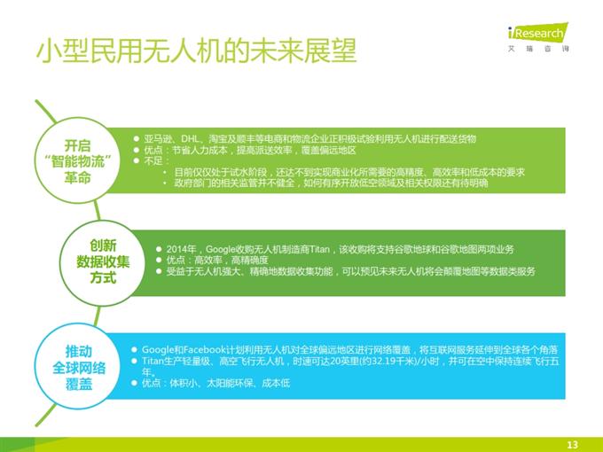 iResearch-2015年小型民用无人机行业研究报告_013