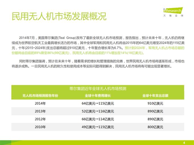 iResearch-2015年小型民用无人机行业研究报告_004