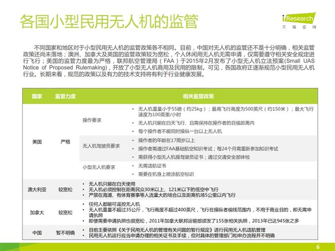 iResearch-2015年小型民用无人机行业研究报告_006