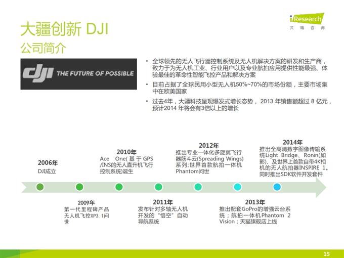 iResearch-2015年小型民用无人机行业研究报告_015