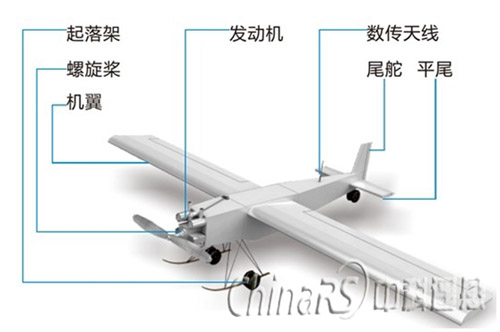 中科遥感 IRSA(中遥）Ⅱ型无人机
