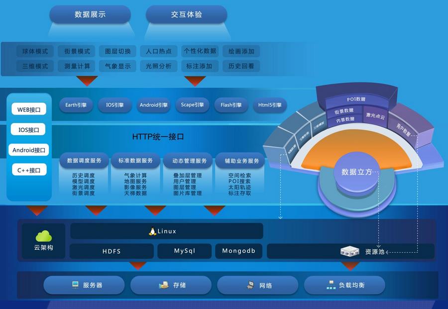 天下图云