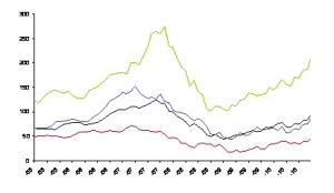 国际航协：10月份全球航企股价大幅增长