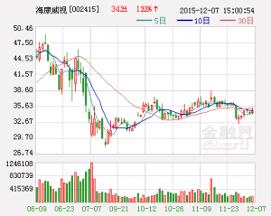 郑一波：海康威视的无人机定位于行业级