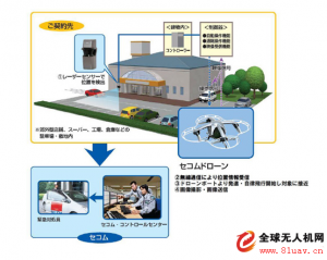 日企开发全球首款民用保全无人机 搭载IR LED上市
