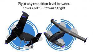 顶点混合无人机(The Vertex Hybrid UAV)