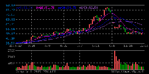 雷柏科技:零度无人机目前销量较稳定