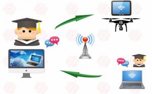 TeleUAS团队远程临场无人机系统研发测试成功