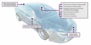 除三星外，又一家手机厂商进军无人驾驶汽车领域
