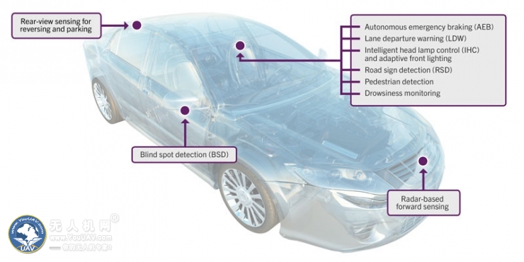 除三星外，又一家手机厂商进军无人驾驶汽车领域