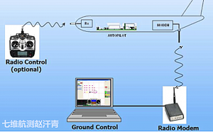 谈无人机前先谈潜在风险