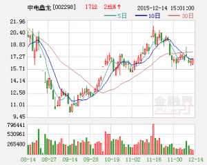 中电鑫龙定增15亿投资无人机