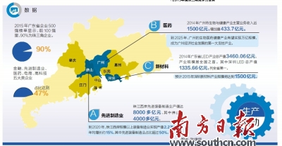 从做鞋帽到造无人机，珠三角制造业改变了什么？