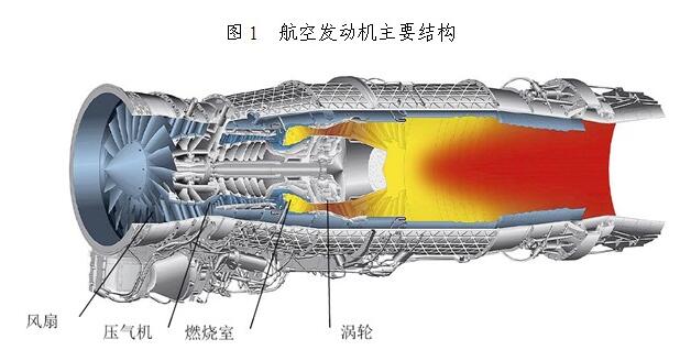 航空发动机：全球航空发动机制造技术状况