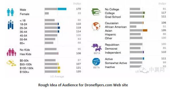 2016年消费级无人机会有哪些可能？