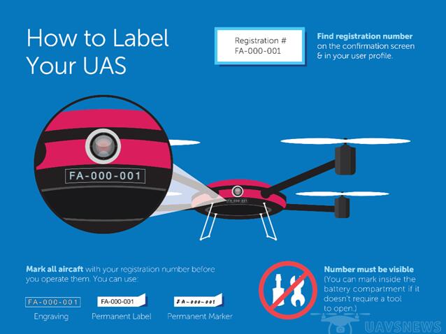 无人机风靡引发人们思考