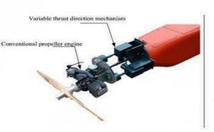 螺旋桨式无人机有望使用推力矢量技术