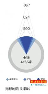 CES亮点VR、可穿戴和移动支付或成2016风向标