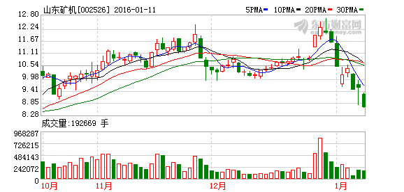 山东矿机：2.5米无人机即将完成生产