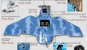 揭秘朝鲜的无人机部队