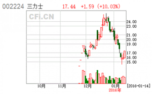 三力士为无人机成立研究院