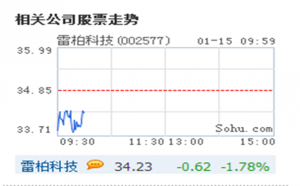 无人机市场与监管应该如何平衡