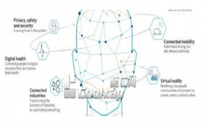 诺基亚新产品计划：竟然有无人机