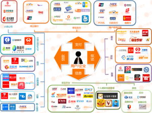 2015年创业盘点：互联网金融里的跨领域合作