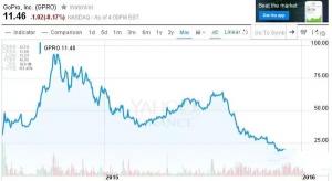 投身无人机行业 GoPro能翻身否