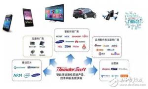 中科创达发力物联网领域，同时布局无人机解决方案