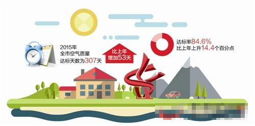 东莞市环保系统工作总结会议 研究环境监管采用无人机监控手段